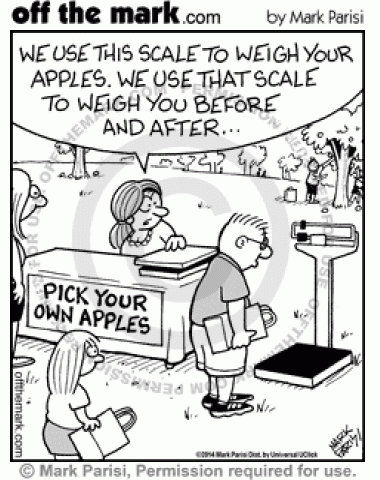 A pick your own apple orchard weighs customers before and after to charge them for apples they eat.